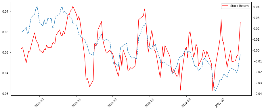 correlation chart